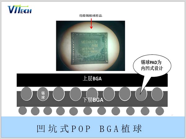 凹坑式POP BGA植球