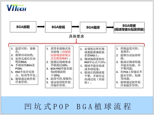 凹坑式POP BGA植球流程