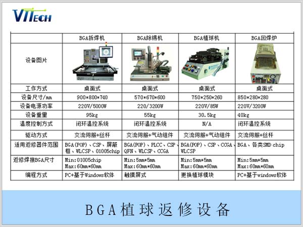 MTK芯片凹坑型POP返修需要用到的BGA植球返修設(shè)備詳細(xì)資料