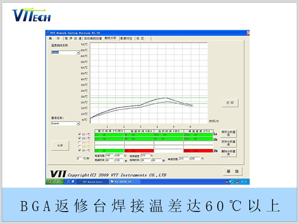 相鄰BGA返修溫差拉到60℃以上