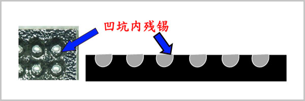 自動除錫機(jī)清除POP BGA 凹坑內(nèi)殘錫