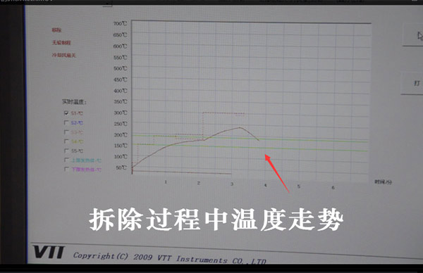 屏蔽框拆除過(guò)程中的溫度曲線