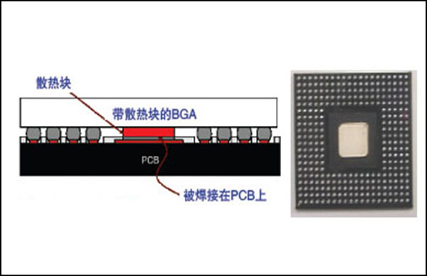 散熱凸臺BGA芯片