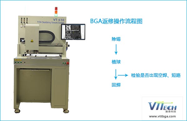BGA返修除錫、植球、焊接流程