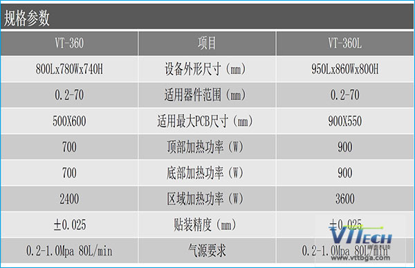 全自動(dòng)BGA返修臺(tái)的配置參數(shù)