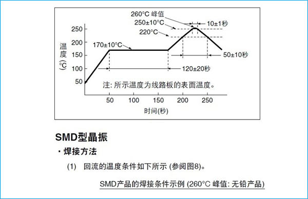 無鉛BGA芯片焊接溫度曲線