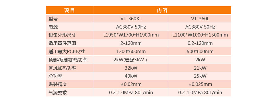 BGA返修工作臺VT-360L參數(shù)