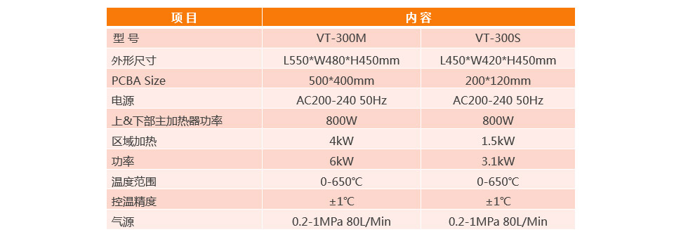 SMD返修站VT-300S參數(shù)