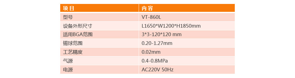 全自動BGA植球機VT-860L參數(shù)