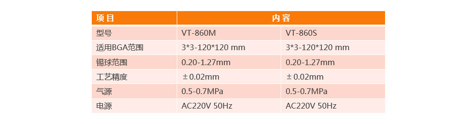 BGA自動(dòng)芯片植球機(jī)VT-860M參數(shù)