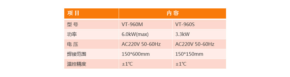 BGA植球回焊爐VT-960M參數(shù)