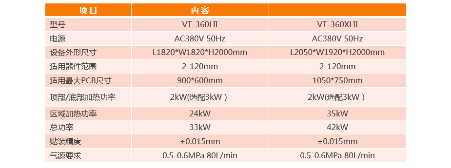 拆焊一體化BGA返修臺VT-360LII參數(shù)