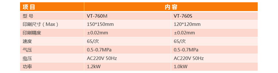 全自動BGA印刷機VT-760M