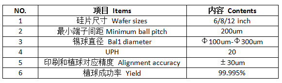 晶圓植球機(jī)技術(shù)指標(biāo)